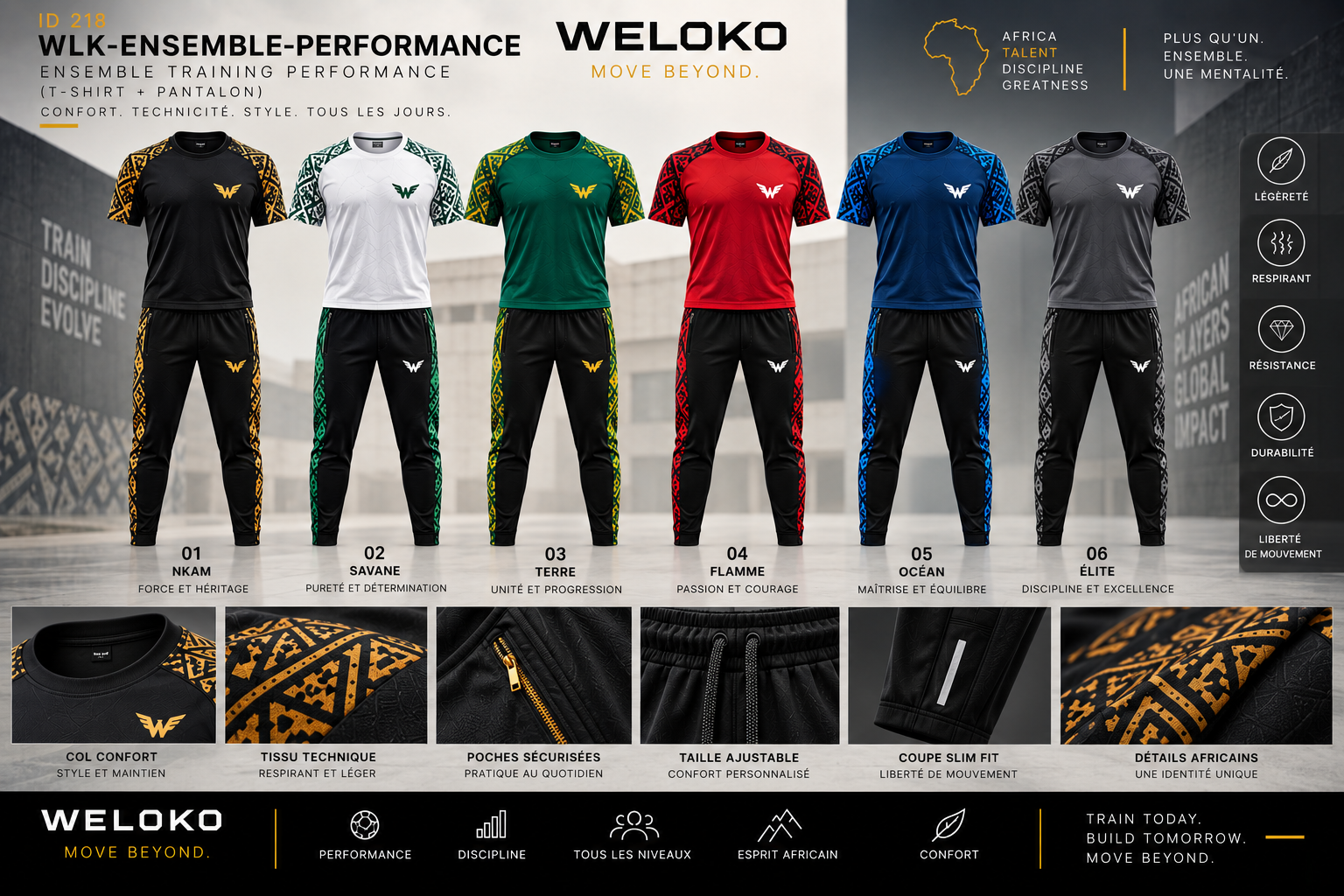WELOKO Training
